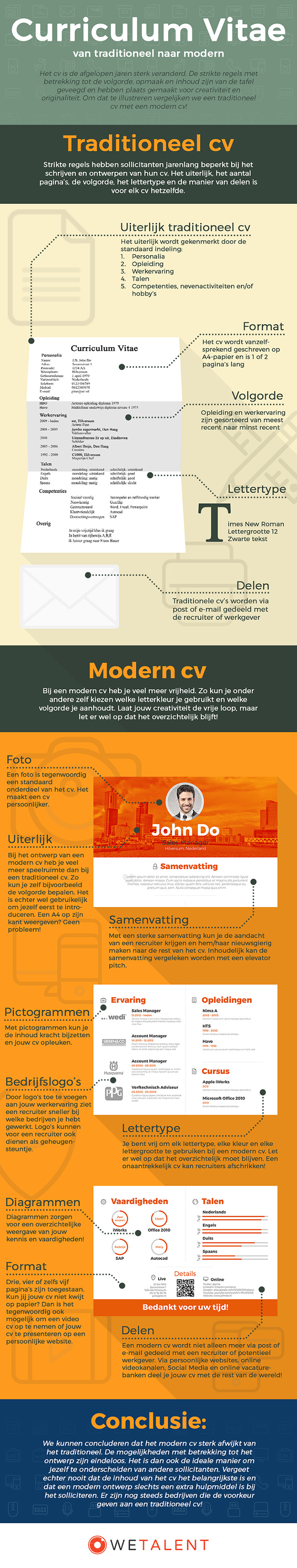 Van een traditioneel naar een modern cv